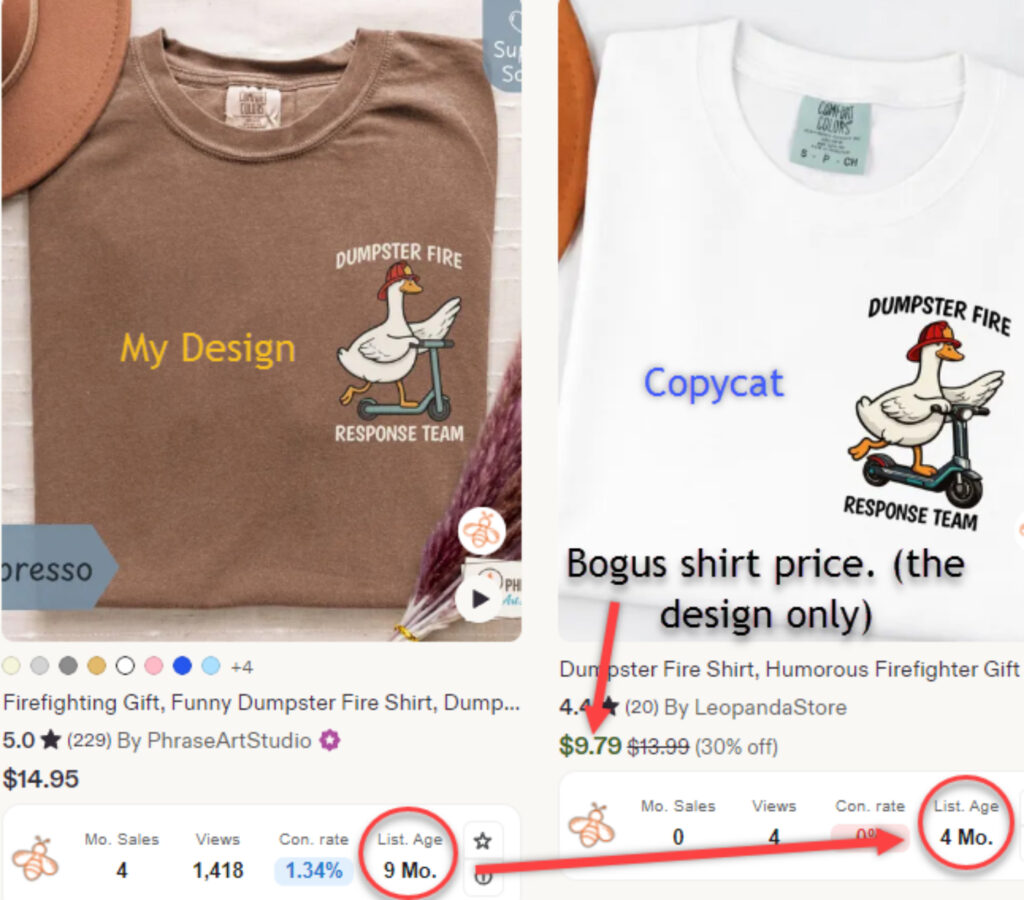 Side-by-side graphic comparison showing an original brown Comfort Colors t-shirt design by PhraseArtStudio on the left featuring a goose in a firefighter hat riding a scooter with the text 'Dumpster Fire Response Team', compared to a stolen copycat white t-shirt listing on the right.